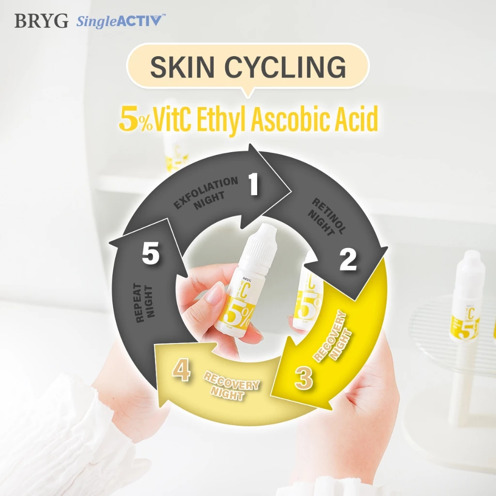 % VITAMIN C 5% BRYG บริก เซรั่มวิตามินซี VITAMIN C SERUM ผิวกระจ่างใส vitaminc serum วิตซีเซรั่ม thumbnail 7