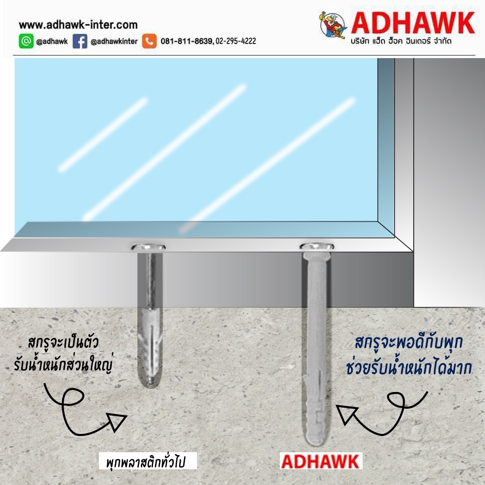 พุกไนล่อนพร้อมสกรู ขนาด M8x80mm. เกรดA ใช้ติดตั้งเฟรมกระจกอลูมิเนียมสำเร็จรูป ราคา ถูกที่สุด ดีลบีเคเค แกลเลอรีภาพที่ 7
