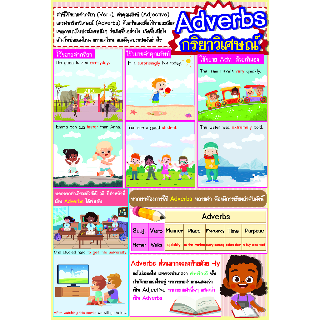 โปสเตอร์ adverbs กริยาวิเศษณ์.jpg