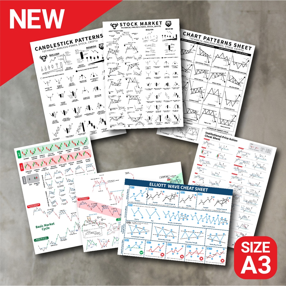 NEW โปสเตอร์ หุ้น กราฟเทคนิค กราฟแท่งเทียน (A3) Candlestick Chart Pattern หุ้น หนังสือหุ้น ภาพชัด ส่