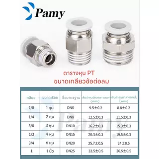 PAMY WSL WHITE FITTING Speed Control ข้อต่อลมสีขาว ปรับความเร็ว ปรับลม PNEUMATIC FITTING SL