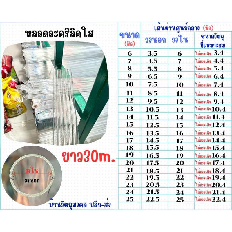 หลอดตะกรุด อะคลิลิคใส