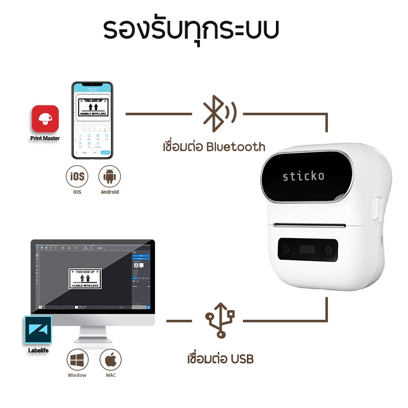 sitcko M220 เครื่องปริ้นพกพา เครื่องพิมพ์สติ๊กเกอร์บาร์โค้ด Thermal Mini Printer ปริ้นบลูทูธ