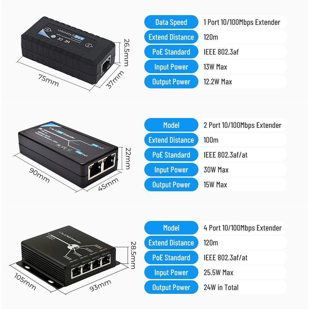 1-4Port 10/100Mbps Extender PoE เอ็กเทนเดอร์