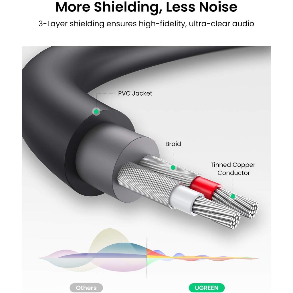 UGREEN สายสัญญาณเสียง RCA ขนาด 3.5 มม ยาว 25cm (Gray) รุ่น 10547
