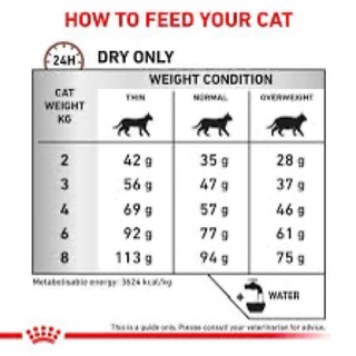 Royal Canin Gastrointestinal Kitten Cat แบบเปียก(195g)และเม็ด(400g) อาหารลูกแมวท้องเสีย อาเจียน