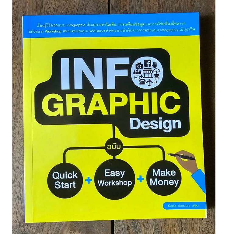 Infographic Design ฉบับ Quick Start + Easy Workshop + Make Money