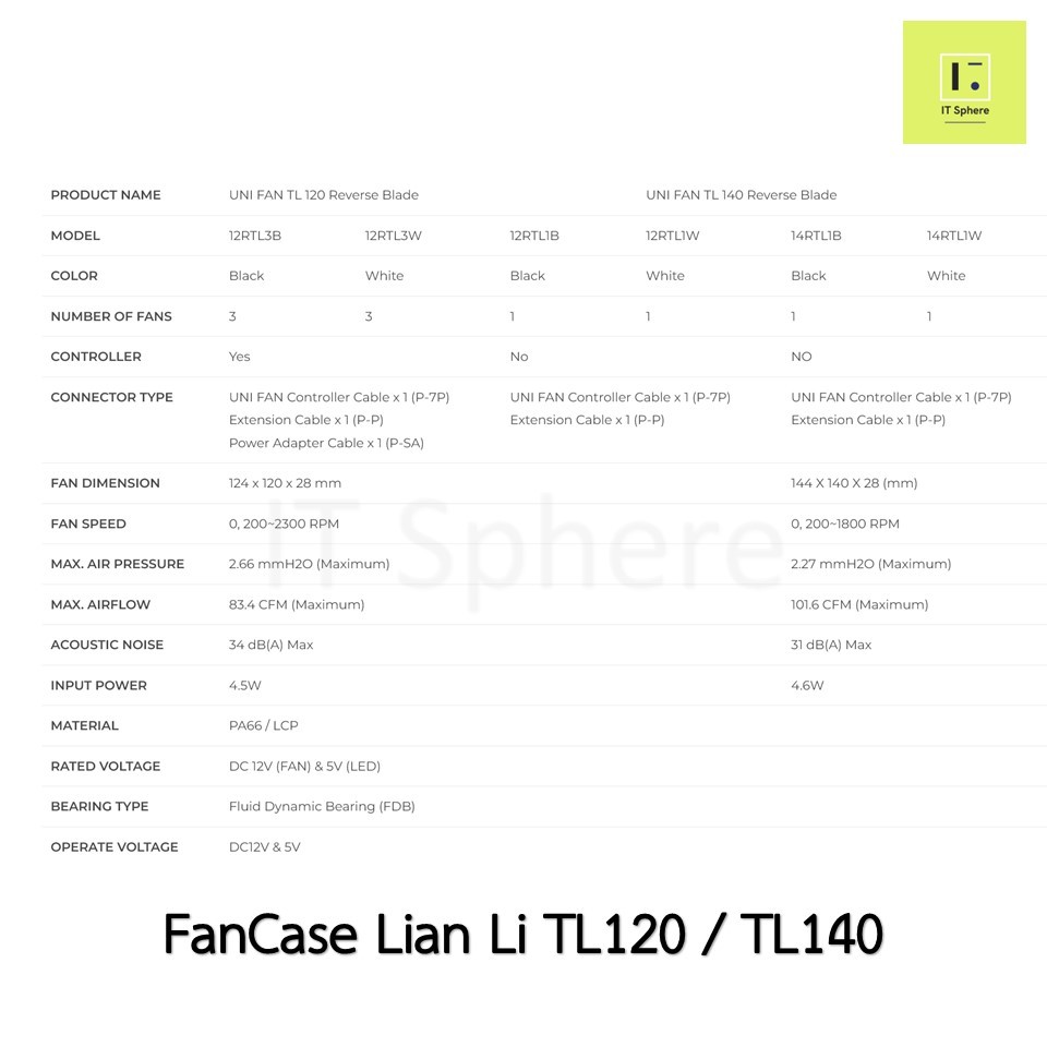 [ TL ดูดเข้า / เป่าออก] Fancase Lian Li TL rgb BLACK WHITE ขาว ดำ 120mm 140mm พัดลม REVERSE TL120 TL140 lianli