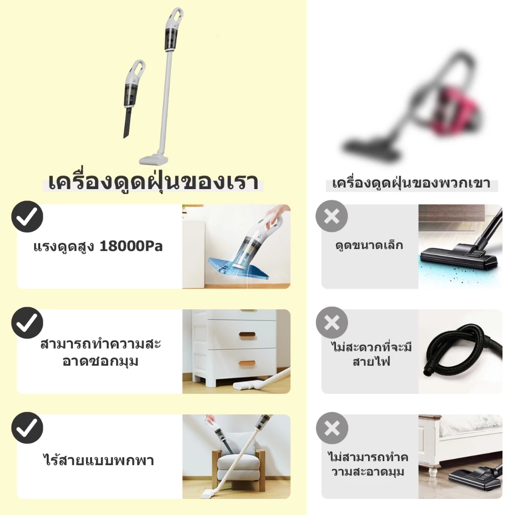 เครื่องดูดฝุ่นไร้สาย 5 ใน 1 แรงดูดสูง 18000Pa มัลติฟังกืชั่น เครื่องดูดฝุ่นมือถือ เครื่องดูดขนสัตว์ thumbnail 3