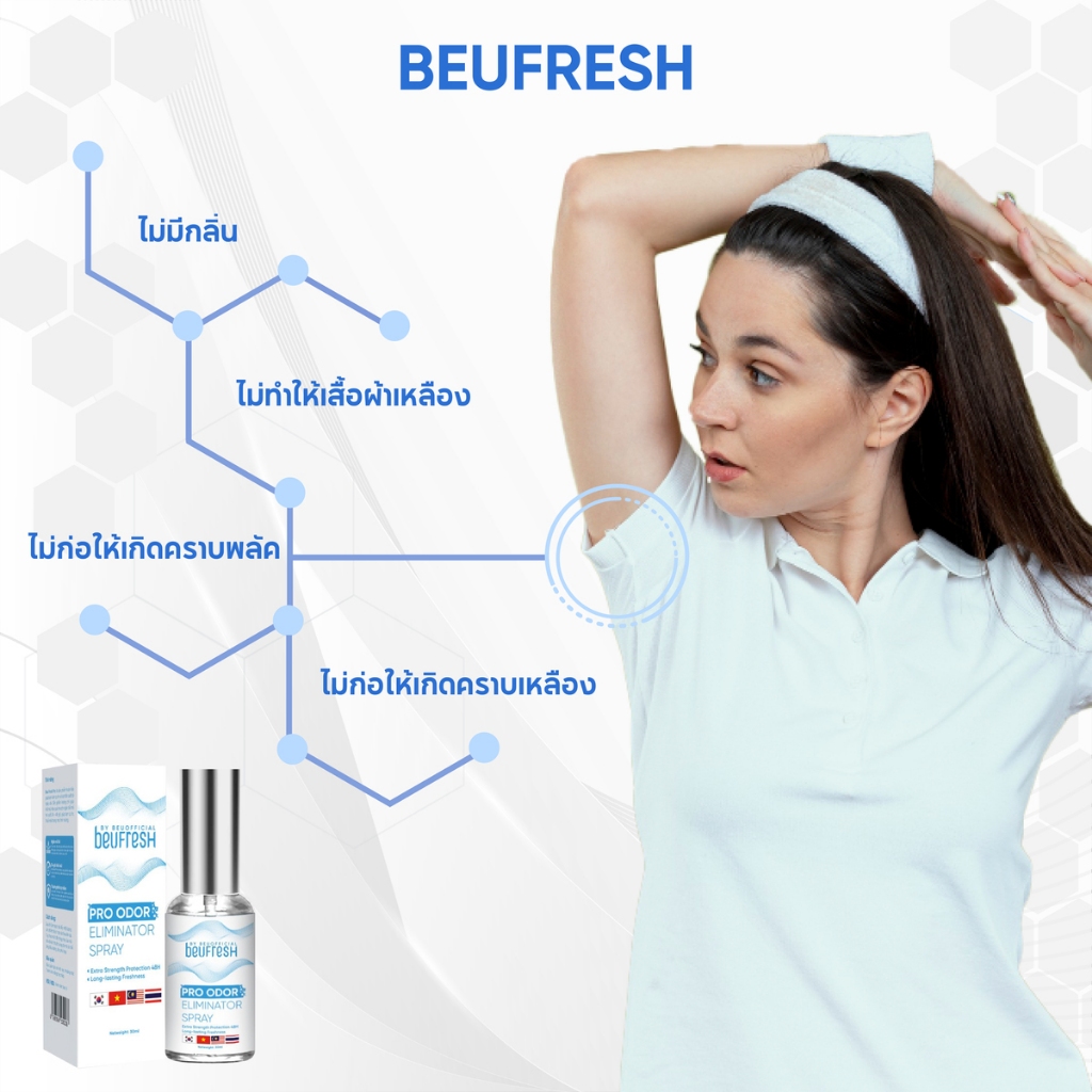 สเปรย์ระงับกลิ่นกาย BEUFRESH 30ml สเปรย์ป้องกันกลิ่นใต้วงแขนและตัว ลดเหงื่อ