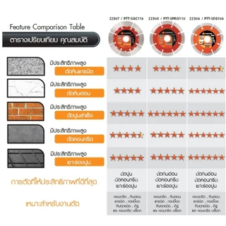 PUMPKIN ใบตัดเพชร ใบตัดคอนกรีต ใบตัดเพชรเซาะร่องปูน คอนกรีต 4"/4.5" รหัส 22305 / 22306 / 22307 (ของแท้ 100%)