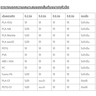 BambuLab A1 / A1 Mini หัวฉีดชุบแข็ง ปริ้นเส้นผสมคาร์บอนไฟเบอร์ได้ ของแท้ มีให้เลือกหลายขนาด