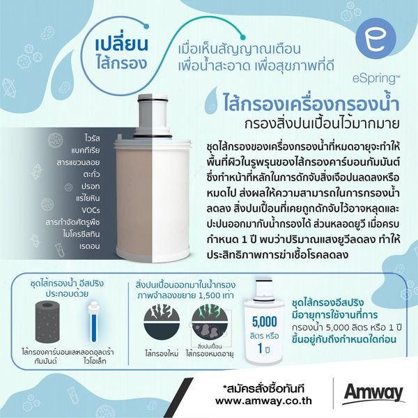 ลดไฟลุก(พร้อมส่ง) ไส้กรองน้ำ แอมเวย์ ไส้กรองอีสปริง ของใหม่ (ของแท้ ช้ ...