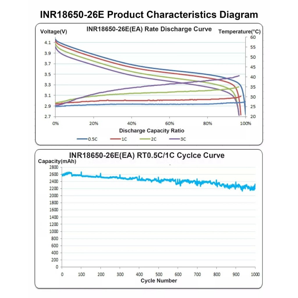 ถ่านชาร์จ NCM18650E Li-ion 3.6V 2600mAh สีชมพู แบบหัวแบน สำหรับโซล่าเซล ถ่านปัตตาเลี่ยน แบตสว่านไฟฟ้า