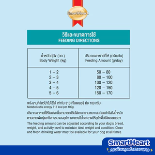 สมาร์ทฮาร์ท อาหารสุนัขพันธุ์เล็ก รสไก่และตับ 20กก. | SmartHeart Small Breed Chicken & Liver 20kg