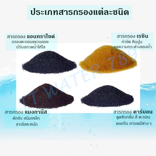 TT WATER ชุดกรองน้ำใช้ถังกรองไฟเบอร์ 8x44" 2 ถัง + กระบอกกรอง 20 นิ้ว พร้อมสารกรอง อุปกรณ์ กรองน้ำประปา/น้ำบ่อ/น้ำบาดาล