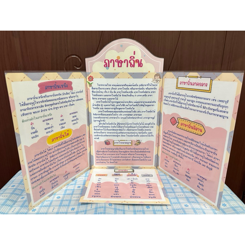 สื่อการสอนภาษาไทย เรื่อง ภาษาถิ่น