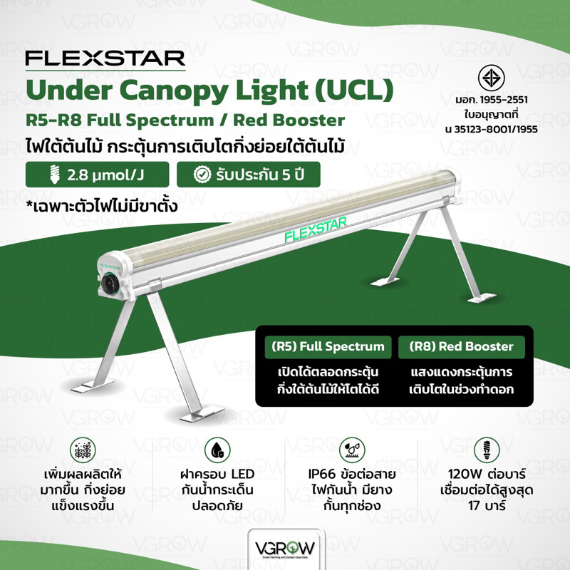 [ส่งฟรี] Flexstar UCL R5/R8 Full Under Canopy Light เฟล็กสตาร์ ไฟใต้ต้นไม้ กระตุ้นการเติบโตกิ่งย่อยใต้ต้นไม้ R5/R8