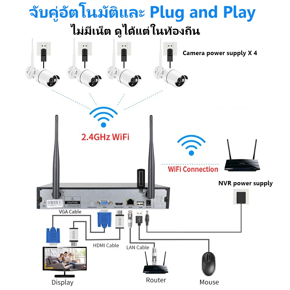 ชุดกล้องวงจรปิด ไร้สาย HD 4MP 1080P บันทึกเสียง กล้องวงจรปิด wifi wireless kit 4/8CH กลางคืนภาพสี แถมอุปกรณ์ ราคาถูก