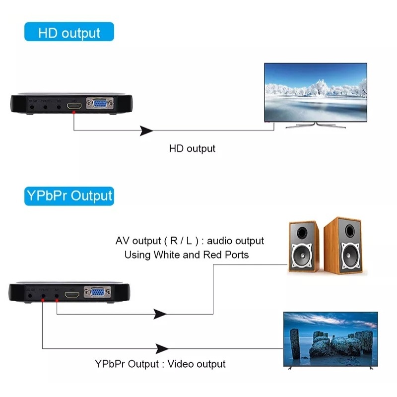 เครื่องเล่น Center Media Mini Player 1080P FULL HDMI PLAYER HD MEDIA PLAYER USB AV VGA EU