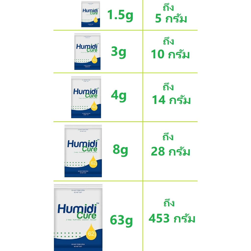 มาใหม่! ของแท้ 63g ซองควบคุมความชื้น 62% Humidicure ขนาด 63 กรัม 67g Boveda โบเวด้า Integra boost