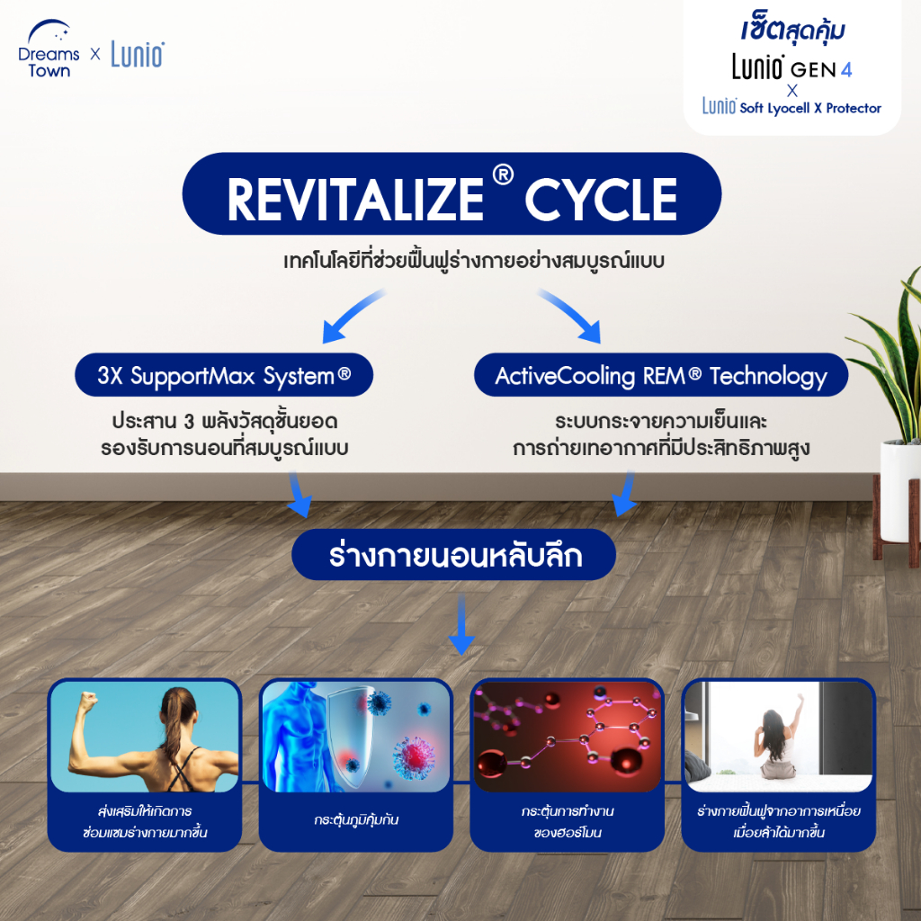 [เซ็ตสุดคุ้ม] Lunio Gen4 ที่นอนยางพารา นวัตกรรม NASA  มาพร้อม ผ้ารองกันเปื้อนกันน้ำ รุ่น Lunio Soft Lyocell X Protector