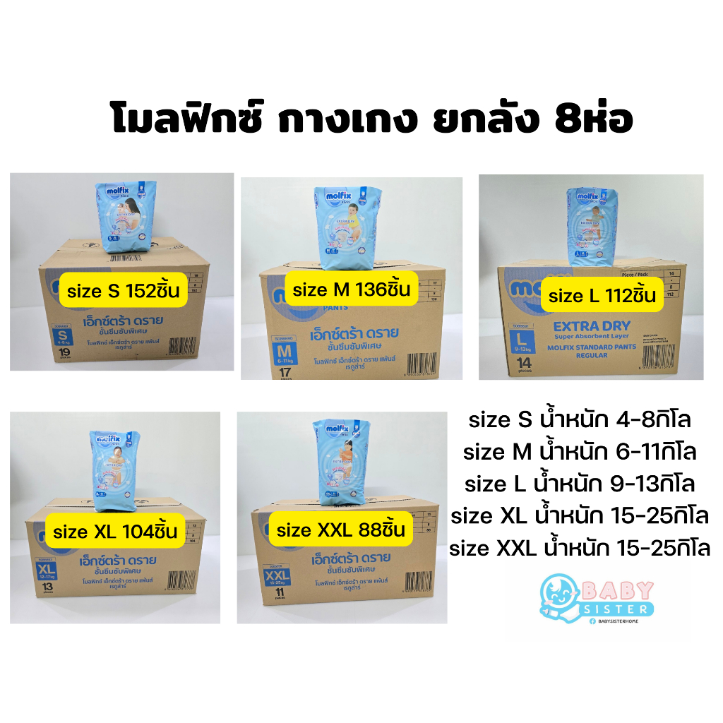 Molfix Extradry โมลฟิกซ์ ยกลัง8ห่อ โมลฟิกซ์ แพมเพิสแบบกางเกง -ห่อสีฟ้า Molfix