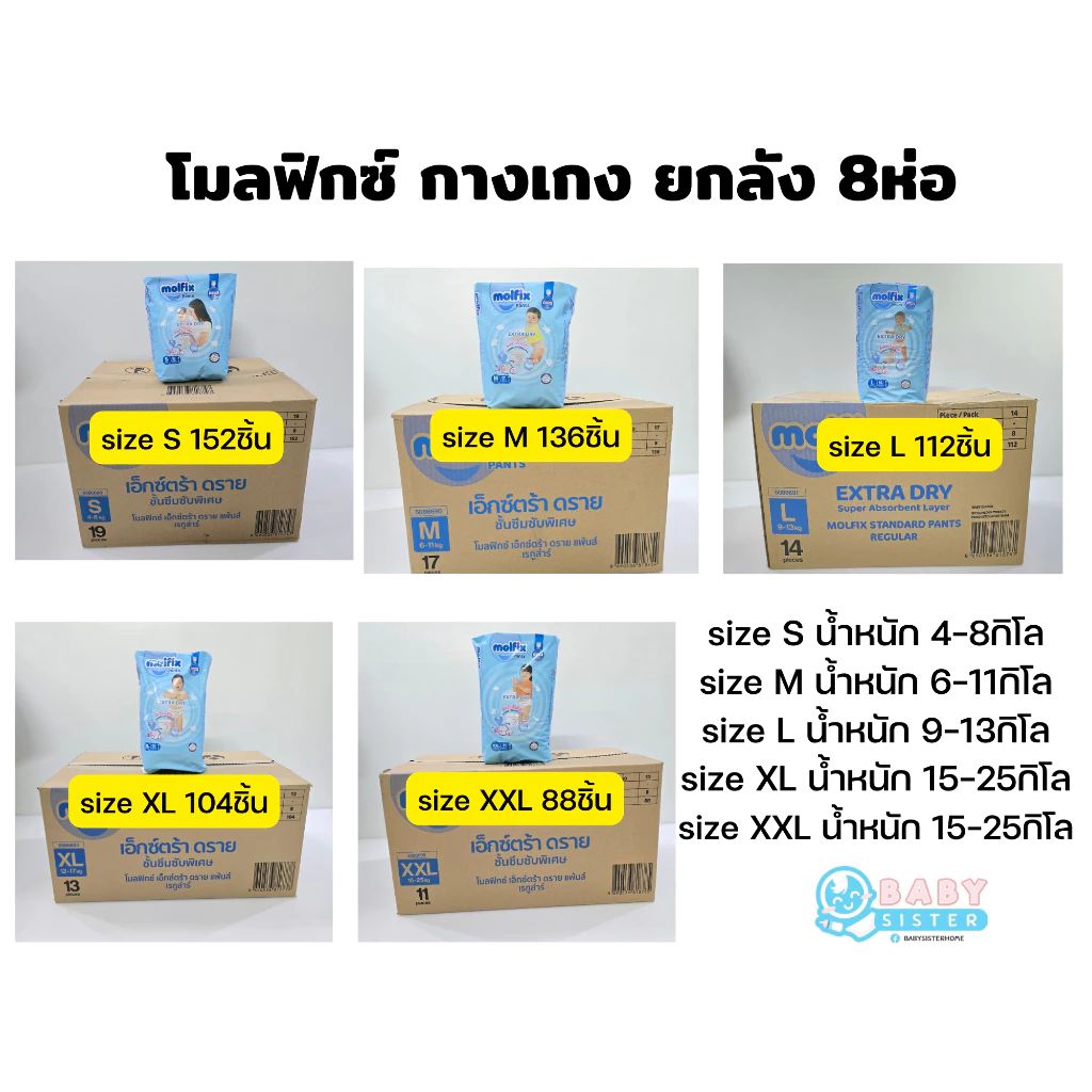 Molfix Extradry โมลฟิกซ์ ยกลัง8ห่อ โมลฟิกซ์ แพมเพิสแบบกางเกง -ห่อสีฟ้า Molfix