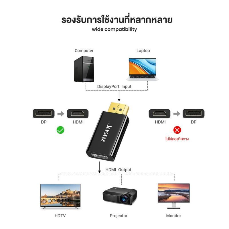 ⚡ส่งจาก กทม⚡Jasoz DP to HDMI Adapter รองรับ สายเชื่อมหน้าจอ Dp อะแดปเตอร์ Dp ตัวผู้ เป็น Hdmiตัวเมีย