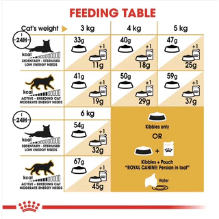 [ADULT][PERSIAN 4KG] Royal Canin อาหารแมวเปอร์เซีย ชนิดเม็ด ADULT PERSIAN ขนาด 4KG