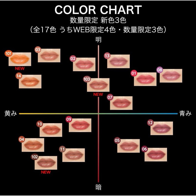 (ของแท้🇯🇵ส่งไวจริง🔥) KATE ลิปสติกสีสดชัด ทนเหลือร้าย LIP MONSTER 3 g. ของแท้จากญี่ปุ่น รูปที่ 3