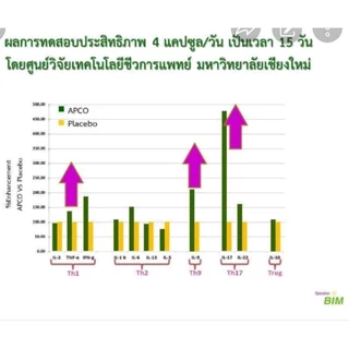 BIM 100 Garcinia การ์ซิเนีย 90 แคปซูล [ล็อตใหม่ หมดอายุ 03/2/2029]