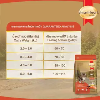 สมาร์ทฮาร์ท โกลด์ อาหารแมว แซลมอนแอนด์บราวน์ไรซ์ (1 กิโลกรัม)