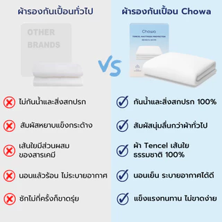 Chowa ผ้ารองกันเปื้อนที่นอนกันน้ำ 100% แผ่นรองกันเปื้อนวัสดุผ้า Tencel ป้องกันไรฝุ่นและอาการแพ้