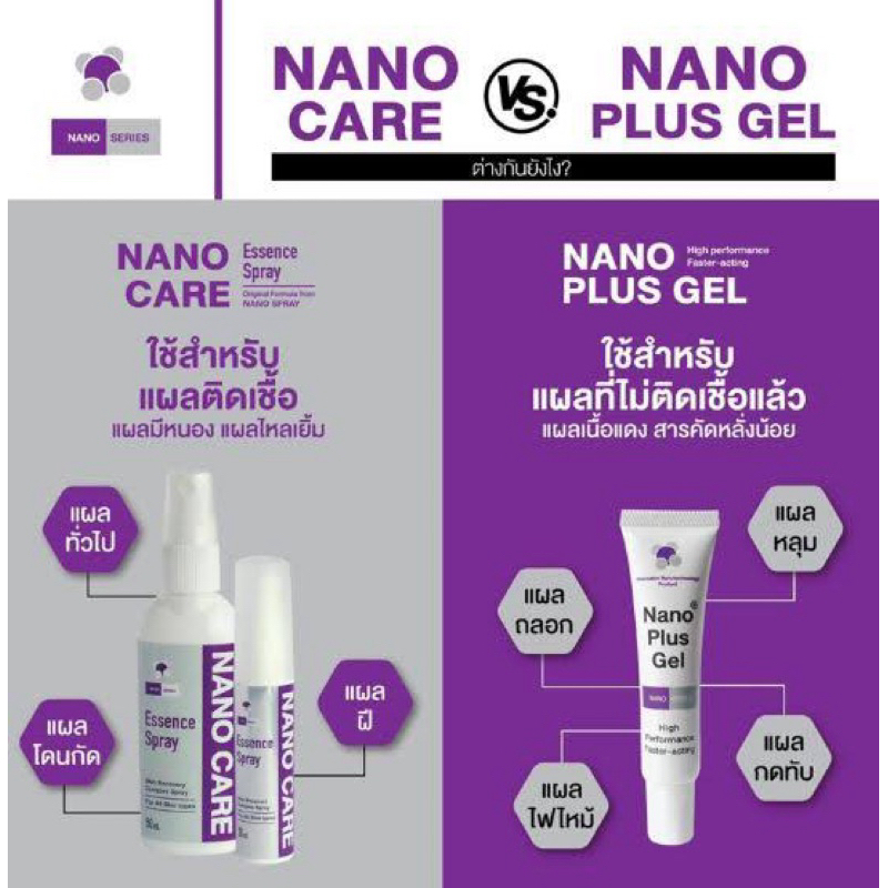 Nano Care Essense Spray / Nano Plus Gel  สเปรย์และเจล สำหรับสัตว์เลี้ยง
