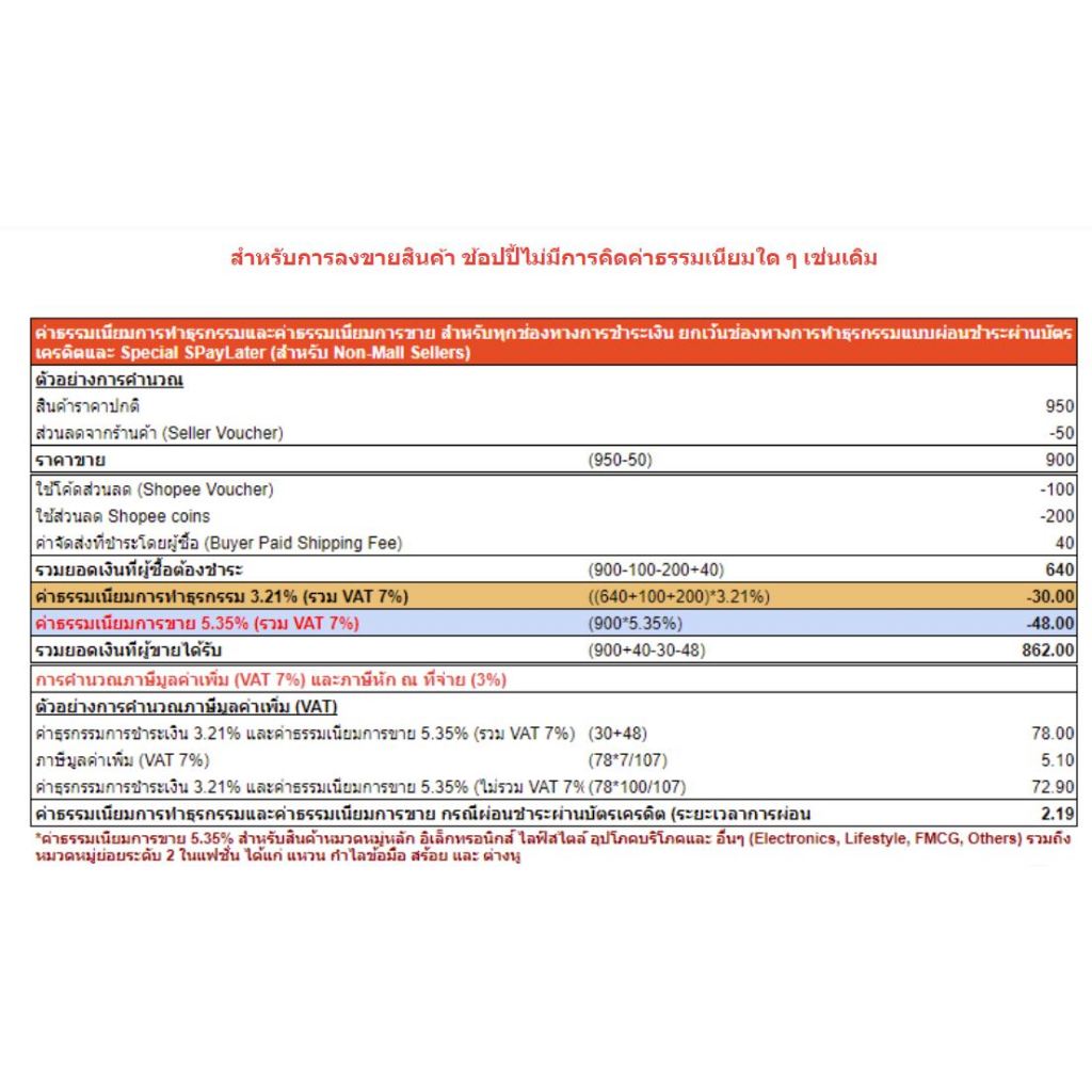 ชิ้นดำเวฟปลาวาฬ 125i รับประกันแท้จากศูนย์ฮอนด้าโกเม KOMAY369