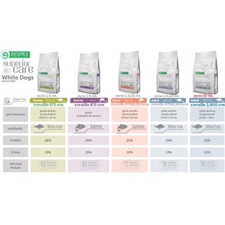 [ซื้อ3ชิ้นในราคา2ชิ้น] Nature's Protection White Dogs อาหารสุนัขเกรนฟรี สำหรับสุนัขขนขาว ขนาด 1.5kg *หมดอายุ ธ.ค. 69