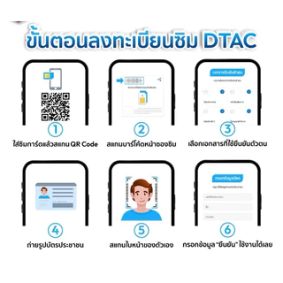ส่งฟรี!! ซิมรายปี Turbox100 ของ Dtac ใช้เน็ตได้ 100Mbps โทรฟรี ทุกเครือข่าย