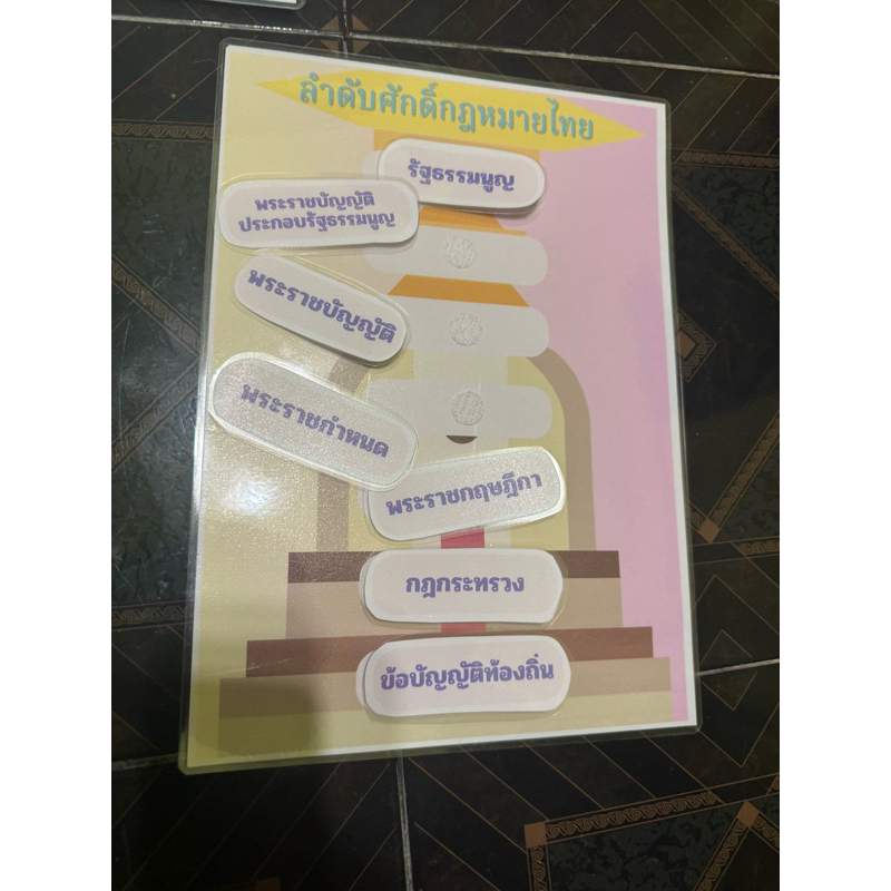 ลำดับศักดิ์กฎหมายไทย ❤️ #สื่อการสอนสังคม #สื่อการสอนทำมือ #เกม สื่อการสอน สื่อการเรียนรู้ สื่อการสอนสังคม