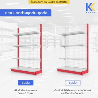 KEFVA ชั้นวางสินค้ามินิมาร์ท 4 ชั้น หน้าเดียว หลังตาข่าย สูง 120-150 cm รุ่น Laser Diamond 40kg (แถมฟรี! กันตก+กันเท้า)