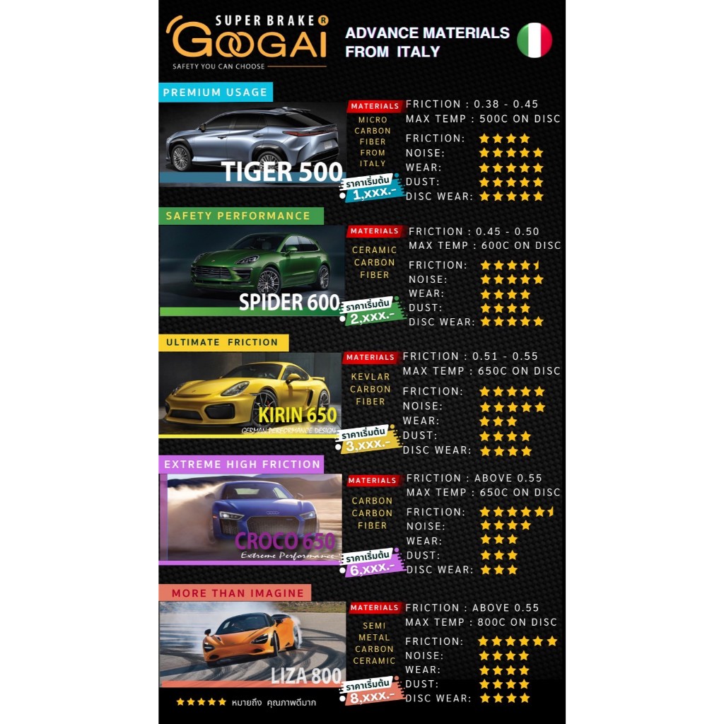 ผ้าเบรค Googai สำหรับ รถ Toyota (Vigo, Revo, Fortuner, New Fortuner) ของแท้ตรงรุ่น ส่งตรงจากบริษัท