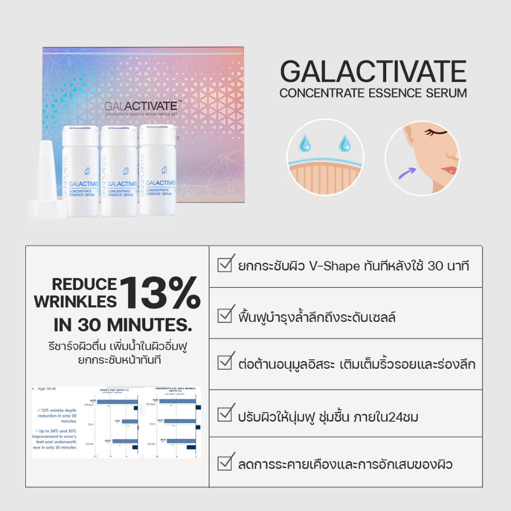 SKINPLANTS เซรั่ม GALACTIVATE Concentrate Essence Serum Ampule 30 ml. เซรั่มสดยกกระชับหน้า V-Shape