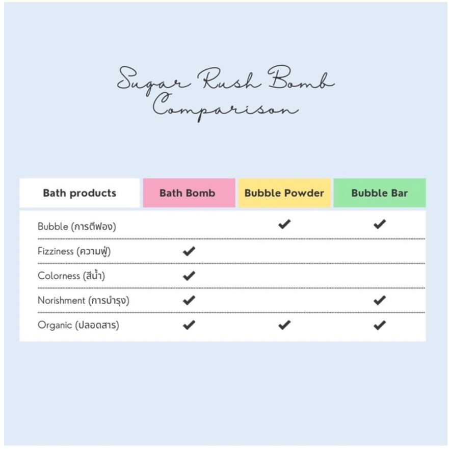 (สินค้าพร้อมส่งจากไทย) lollipop bath bomb สบู่แช่ตัว สปาแช่ตัวในอ่าง (A56) - รูปที่ 6