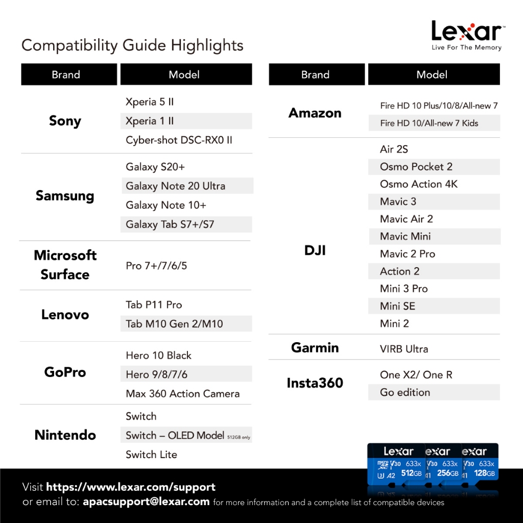 การ์ดหน่วยความจำ ไมโครเอสดีการ์ด LEXAR 633X MICROSD CARD 64GB NOADAPTER UPTO 100MB/S READ (LMS0633064G)_2