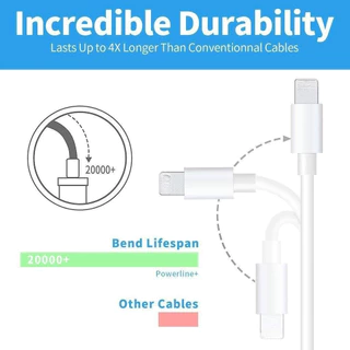 จัดส่งจากประเทศไทย Fast Charge PD 20W สายชาร์จ หัวชาร์จ Type-C หัวชาร์จคุณภาพสูง Power Adapter