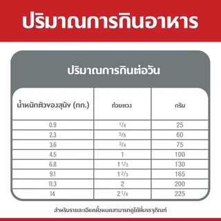 Hill’s Science Diet Canine Adult Small Paws อาหารสุนัขชนิดเม็ด สูตรสุนัขโตพันธุ์เล็กและพันธุ์ทอย 1.5 kg