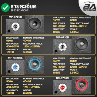 BA SOUND ตู้ลำโพงสำเร็จรูป 6.5นิ้ว มี 8รุ่นให้เลือก แถมสายลำโพง 2M ตู้ลำโพงประกอบ 6.5นิ้ว ตู้ลำโพง 6.5นิ้ว ตู้ลำโพง DIY