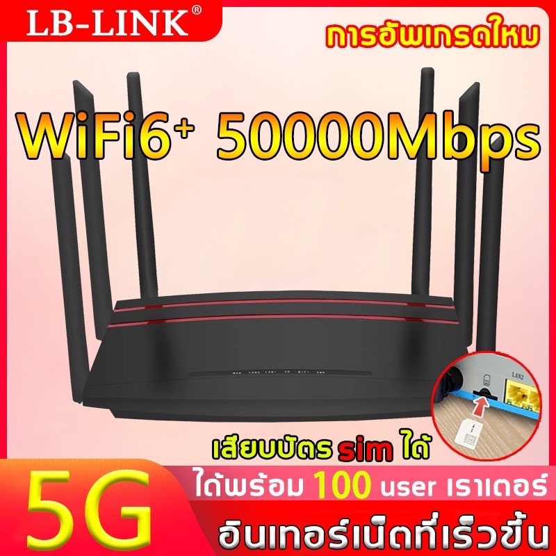 พร้อมส่ง เร้าเตอร์ใส่ซิม 4G/ 5G Router 1000 Mbps ใช้ได้กับซิมทุกเครือข่าย รับประกัน สัญญาณเต็มไม่ติด ไม่ต้องต