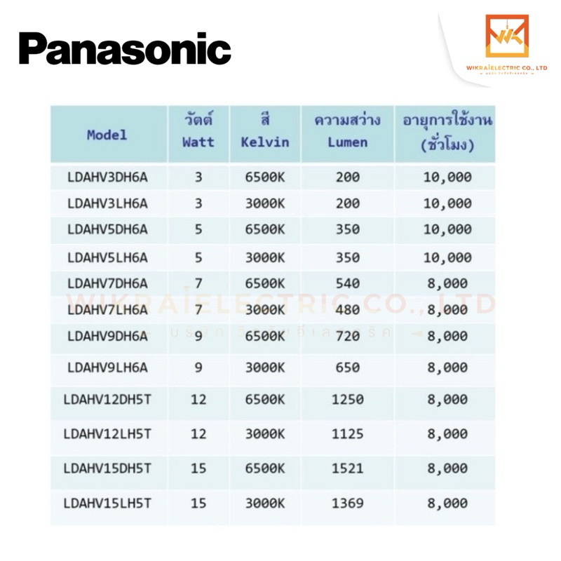 PANASONIC LED หลอดไฟ LED BULB รุ่น NEO ขนาด 3W 5W 7W 9W 12W 15W 20W 23W 30W ขั้ว E27 หลอดไฟ แอลอีดี พานาโซนิค