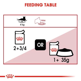 Royal canin cat gravy pouch❤️😺โรยัล คานิน อาหารเปียกสำหรับแมวในน้ำเกรวี่ บรรจุ 85g